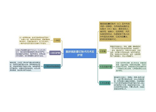 腹腔镜胆囊切除术的术后护理