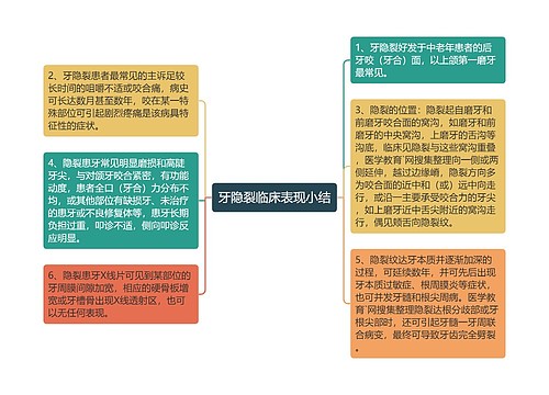 牙隐裂临床表现小结