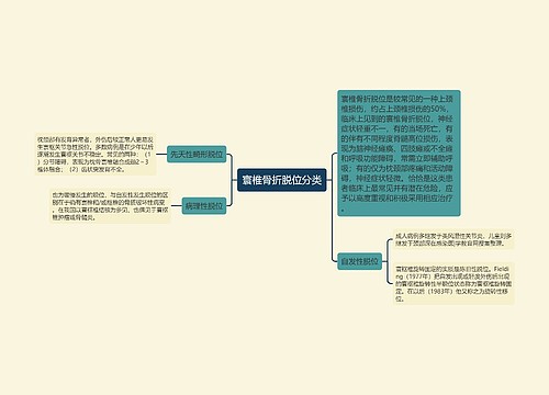 寰椎骨折脱位分类