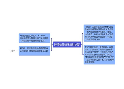 肺结核的临床鉴别诊断