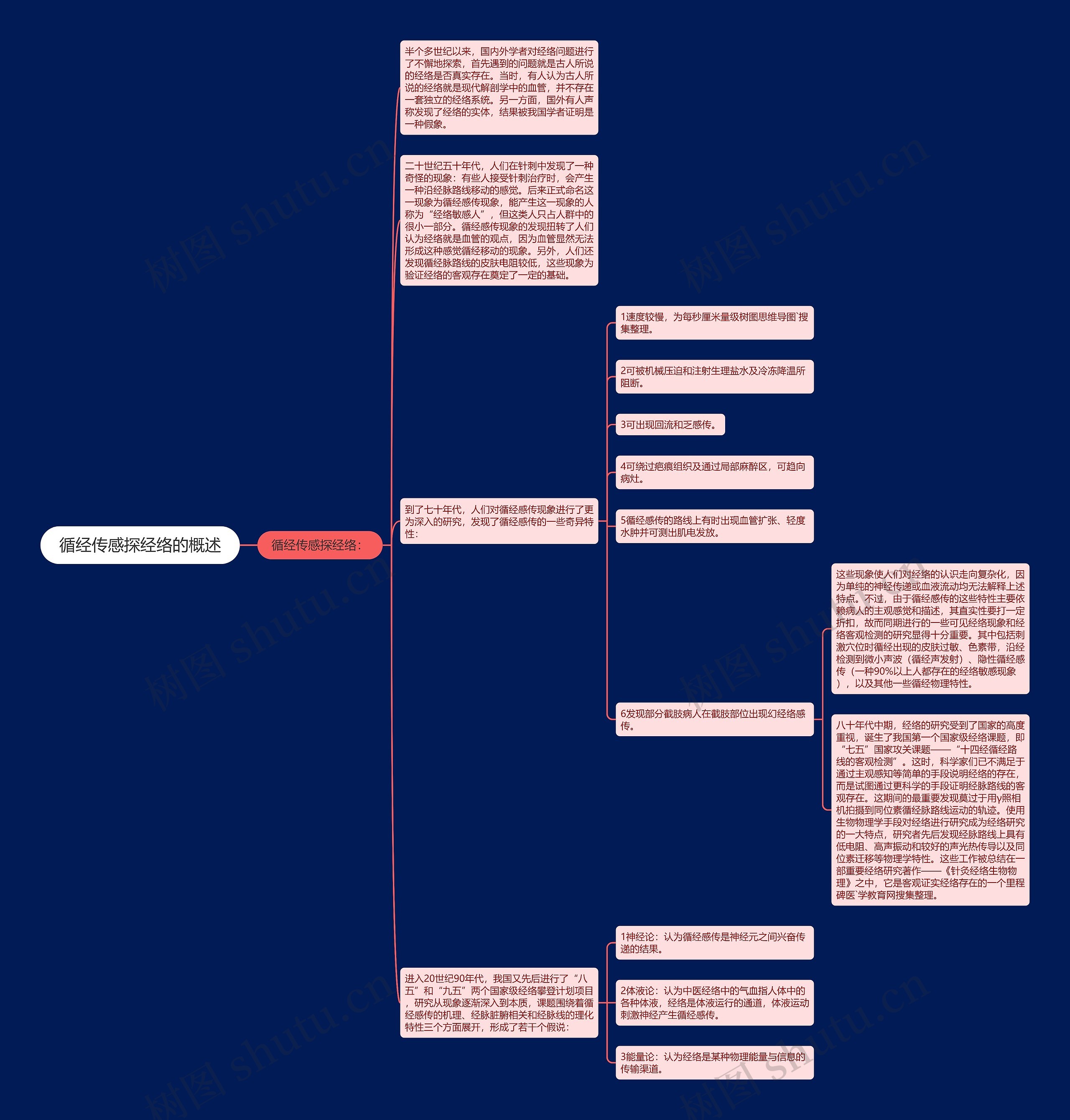 循经传感探经络的概述思维导图