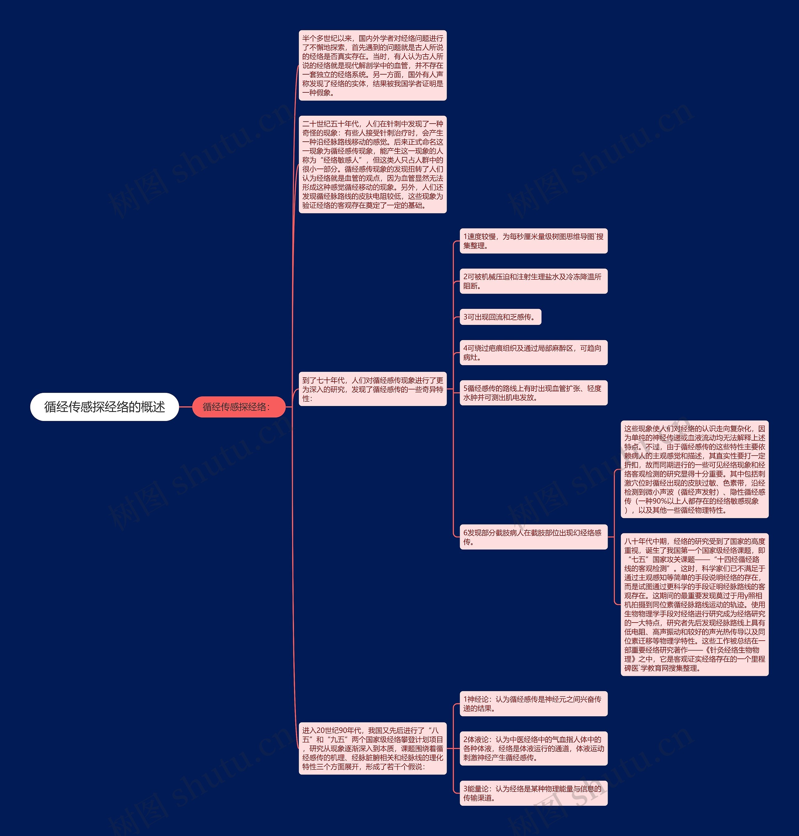 循经传感探经络的概述 循经传感探经络的概述