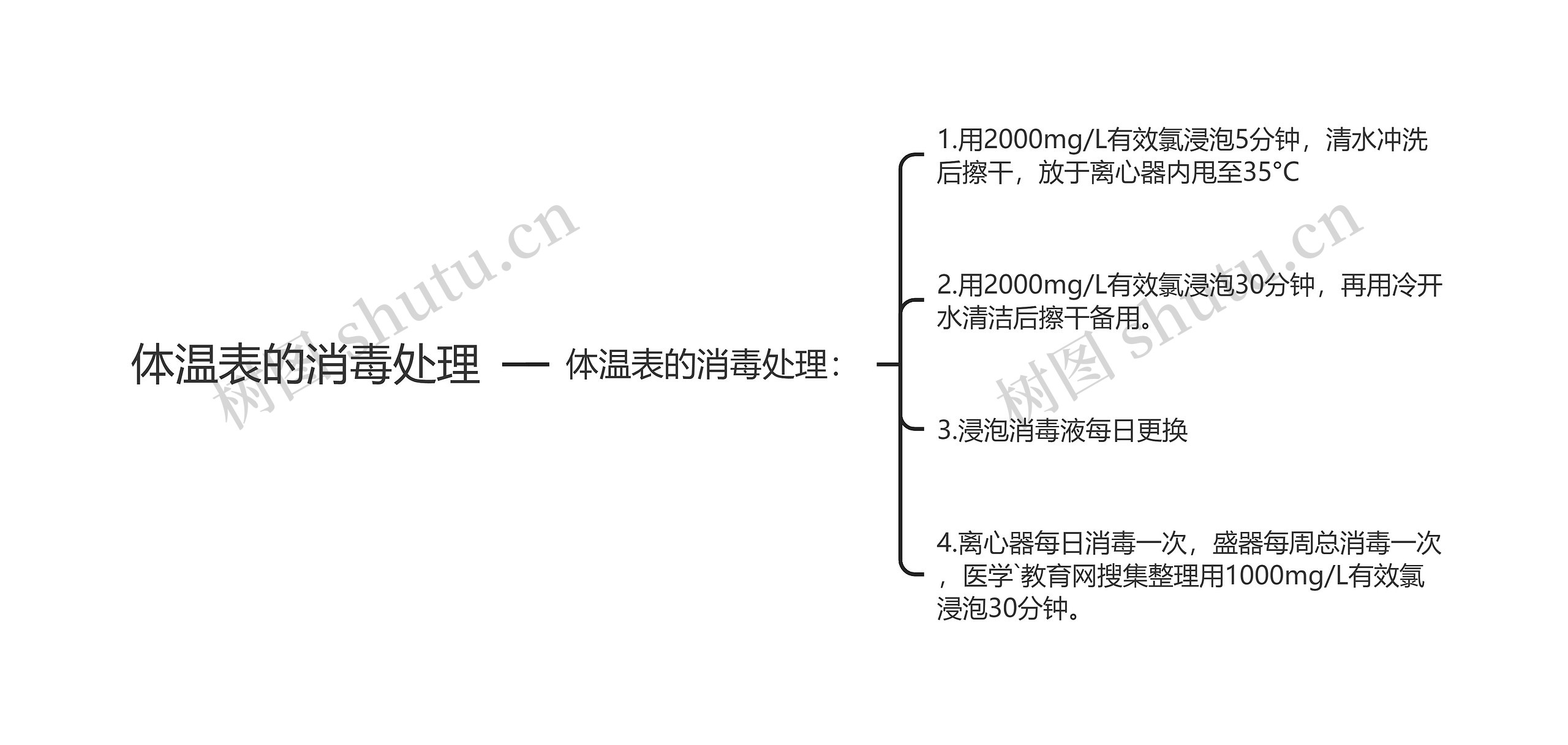 体温表的消毒处理思维导图