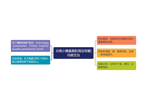 云南小膜盖蕨的用法用量|功能主治