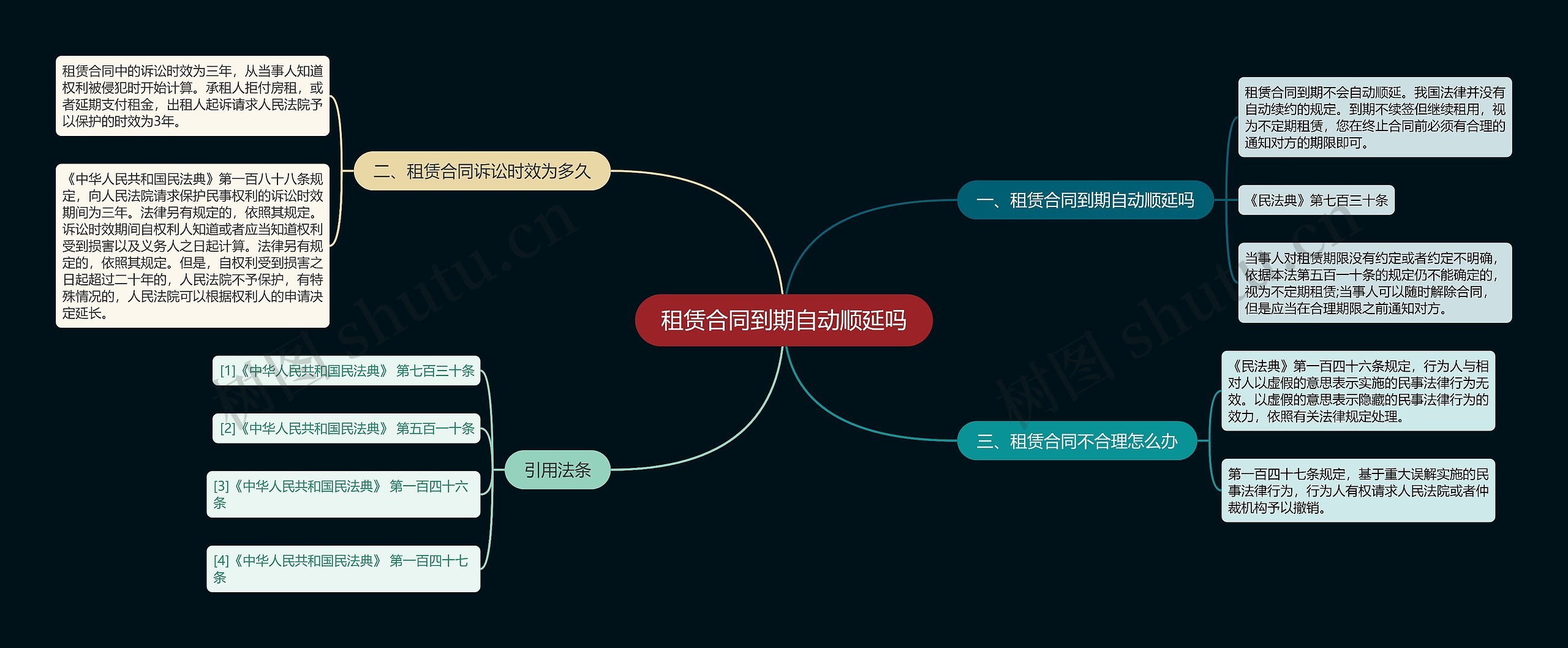 租赁合同到期自动顺延吗思维导图