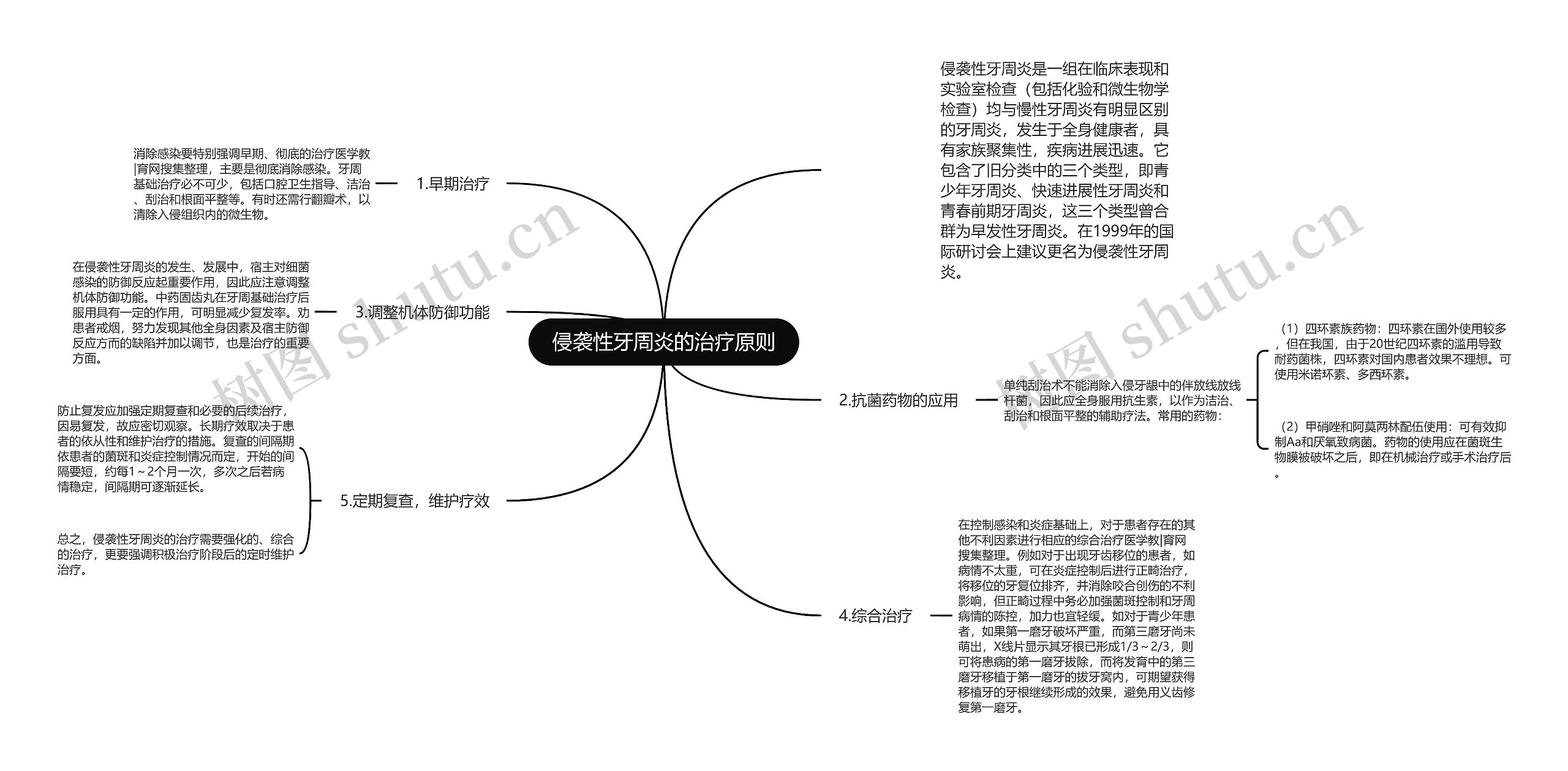 侵袭性牙周炎的治疗原则思维导图