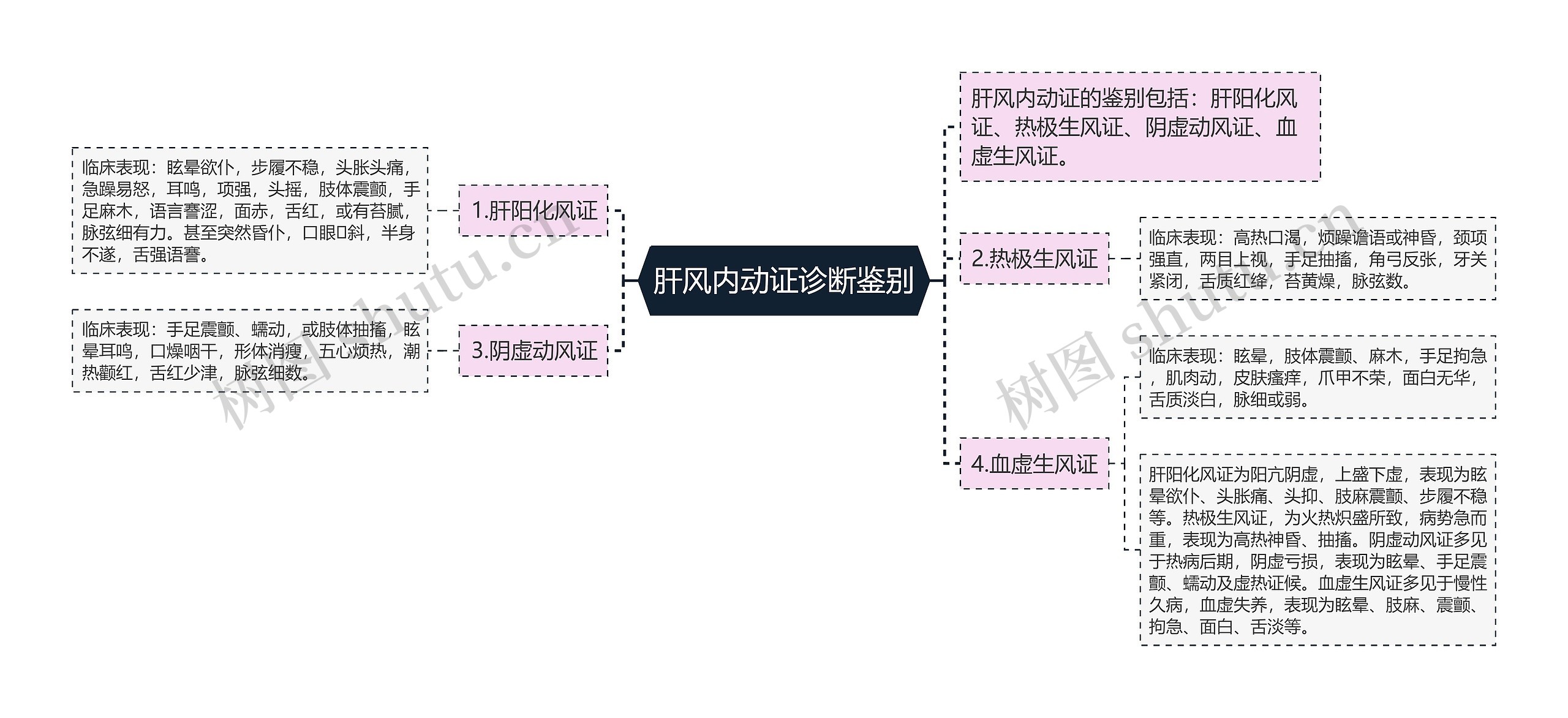 肝风内动证诊断鉴别 肝风内动证诊断鉴别