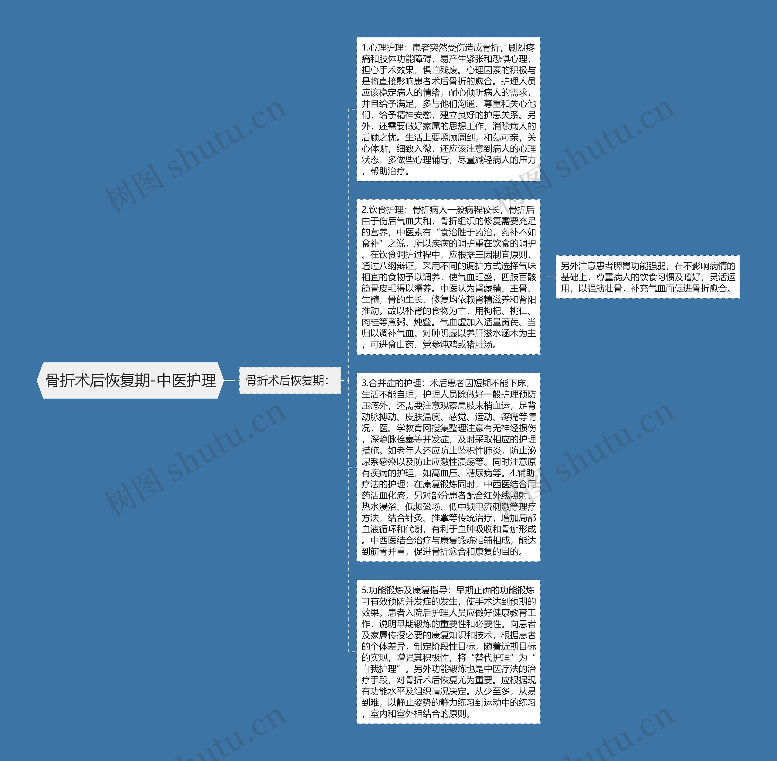 骨折术后恢复期-中医护理