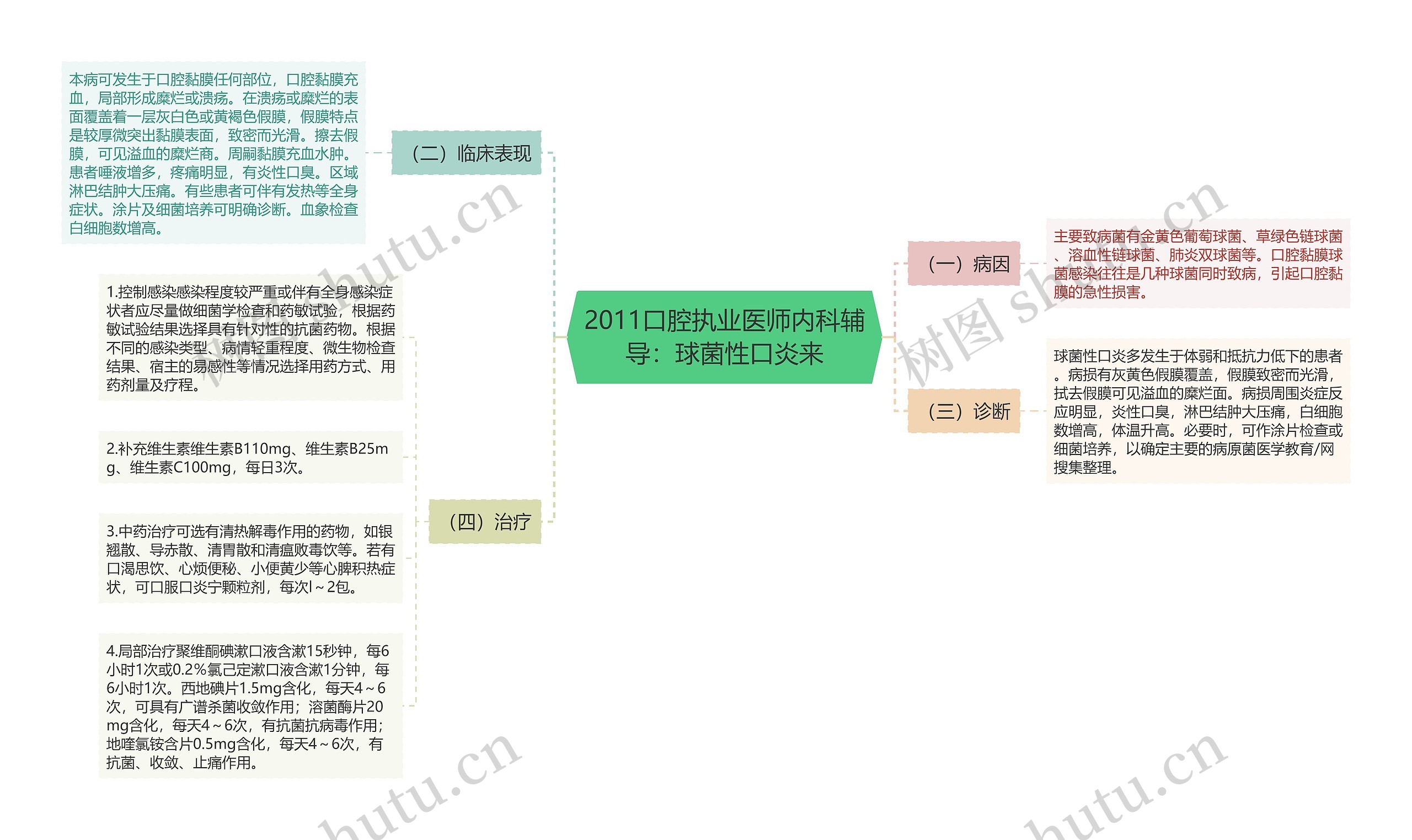 2011口腔执业医师内科辅导：球菌性口炎来