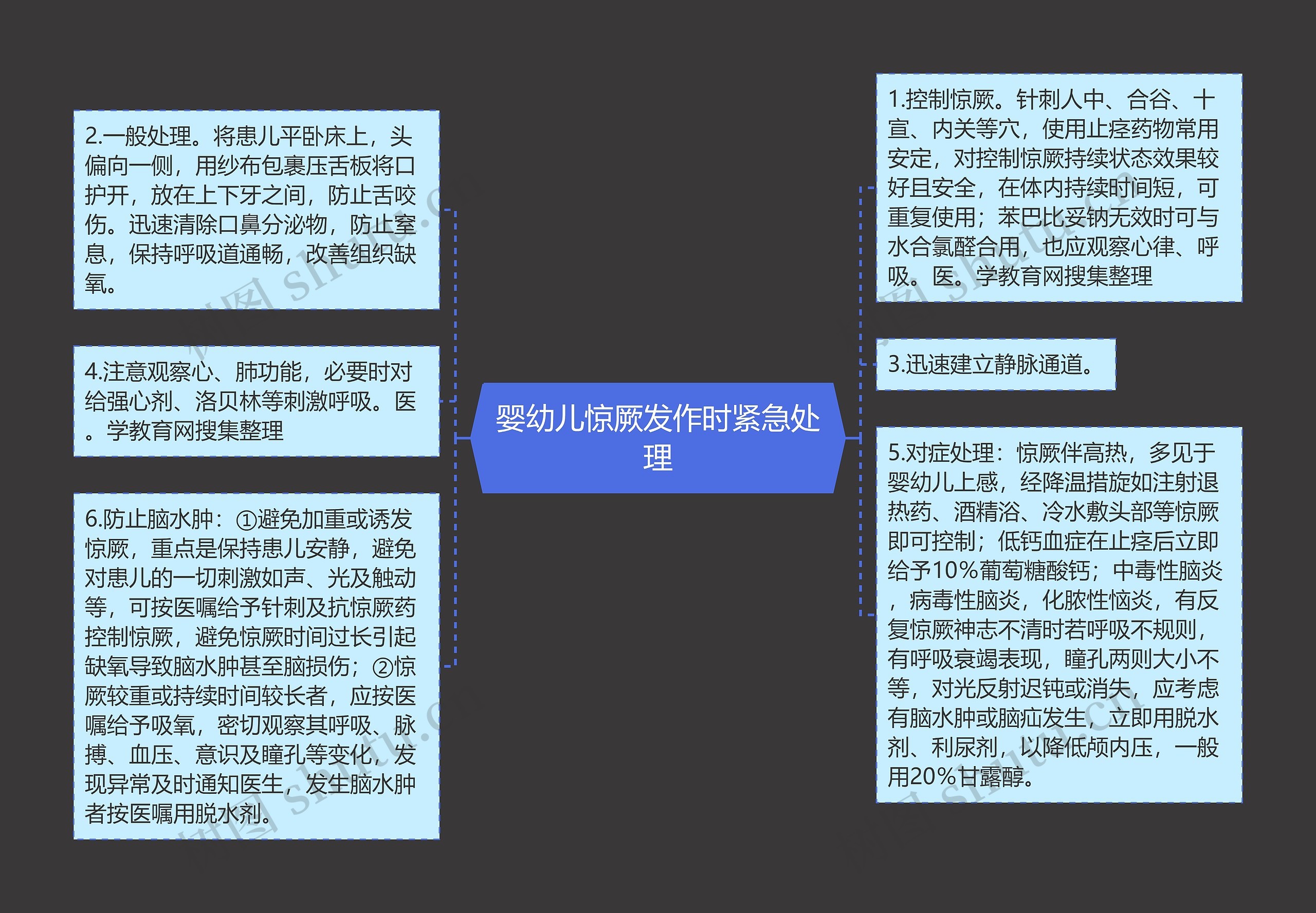 婴幼儿惊厥发作时紧急处理 婴幼儿惊厥发作时紧急处理