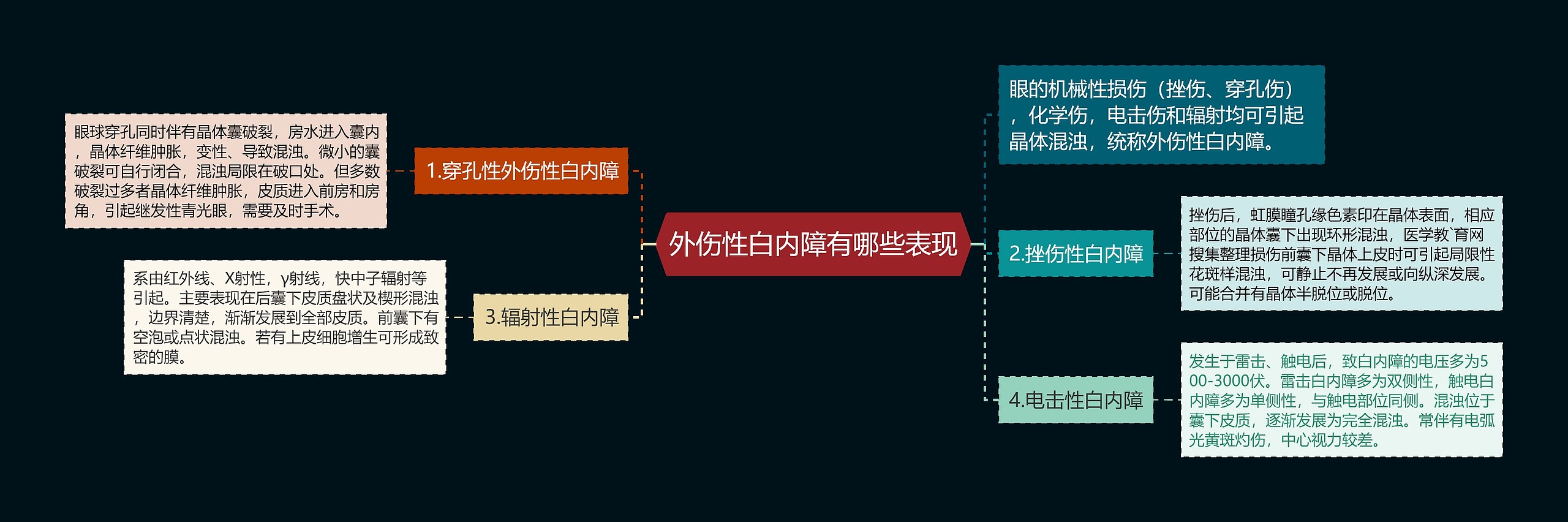 外伤性白内障有哪些表现