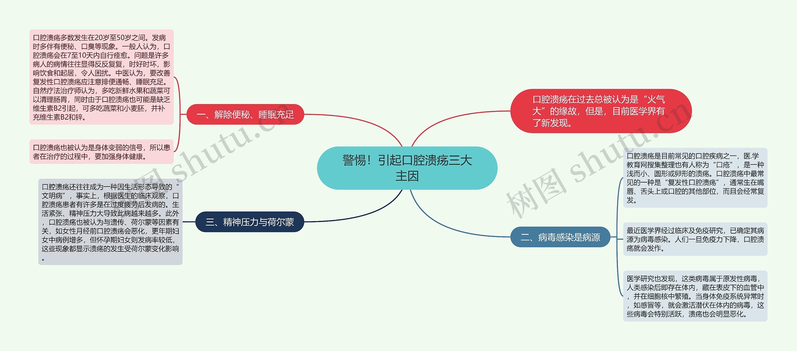 警惕!引起口腔溃疡三大主因 警惕!引起口腔溃疡三大主因