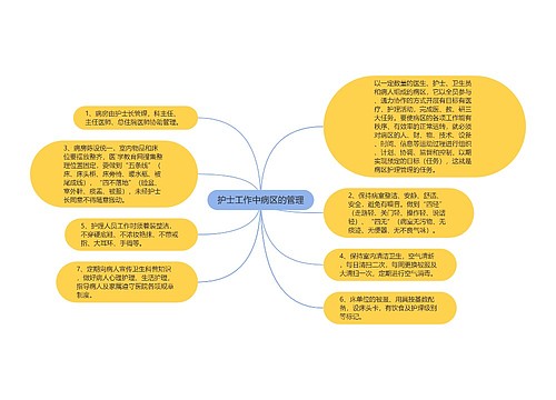 护士工作中病区的管理