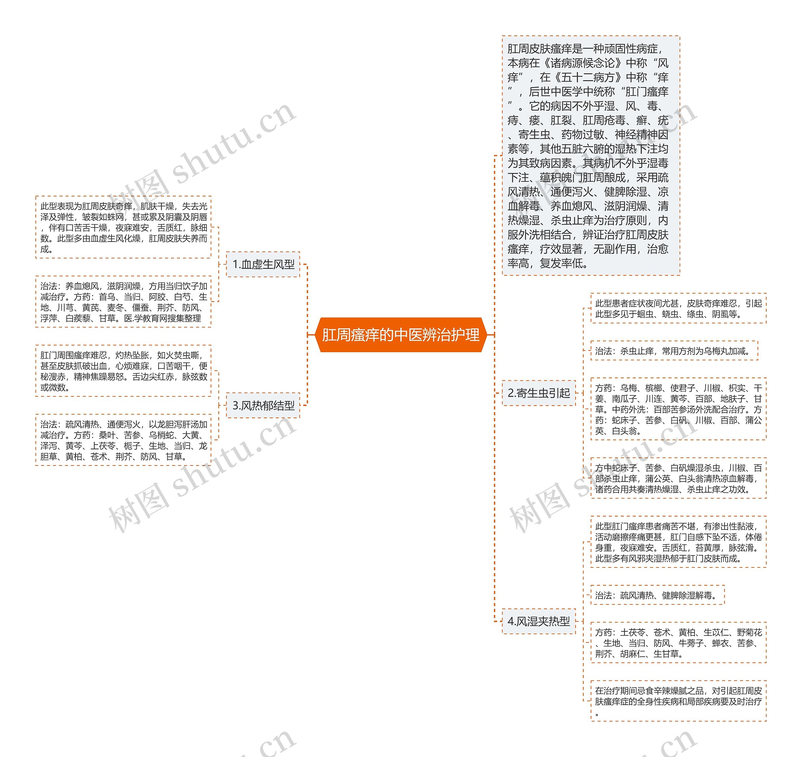 肛周瘙痒的中医辨治护理 肛周瘙痒的中医辨治护理