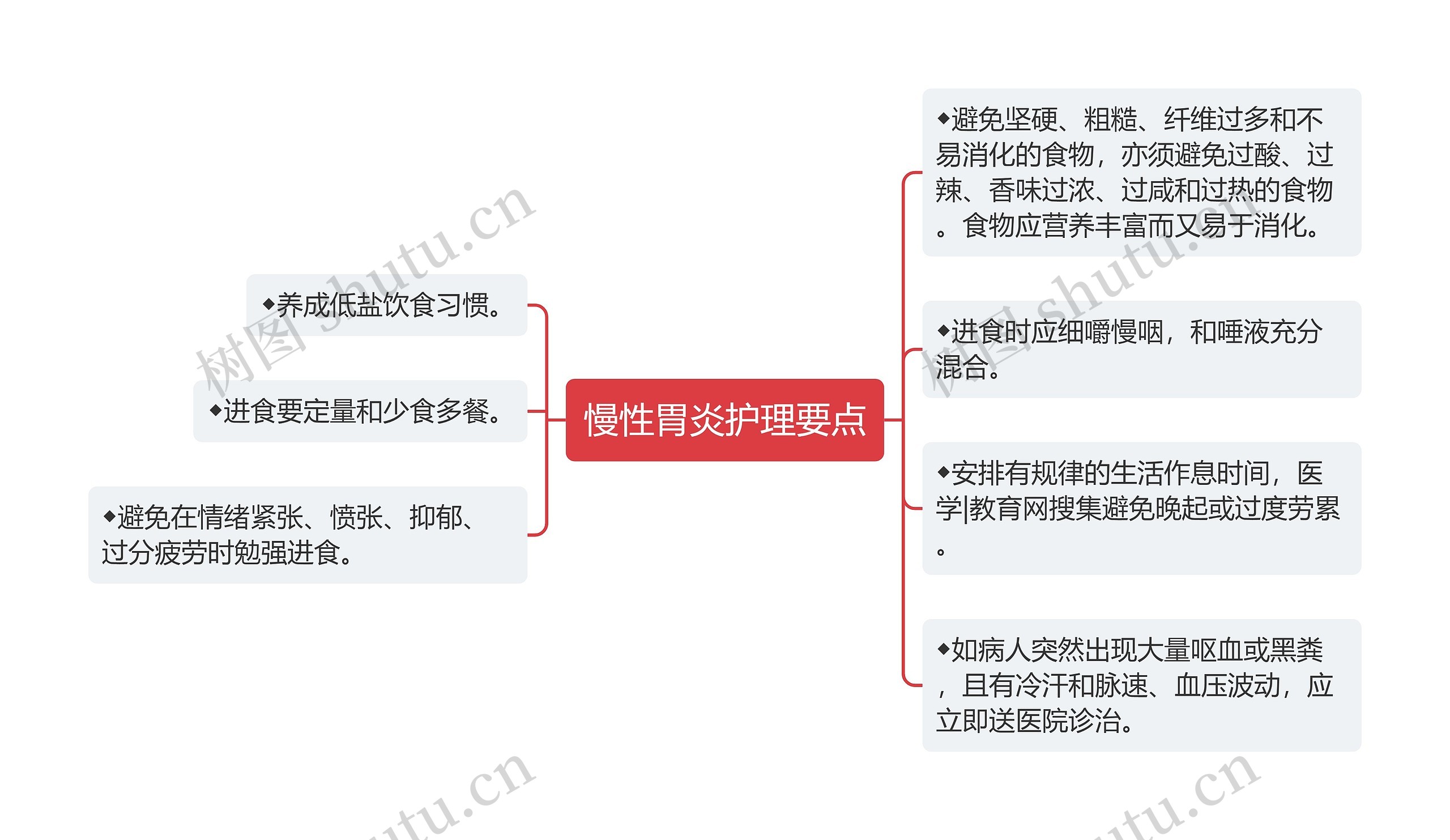 慢性胃炎护理要点 慢性胃炎护理要点