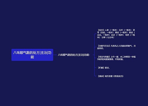 八味顺气散的处方|主治|功能