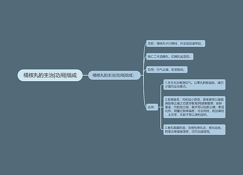 橘核丸的主治|功用|组成