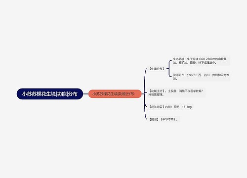 小苏苏棵花生境|功能|分布