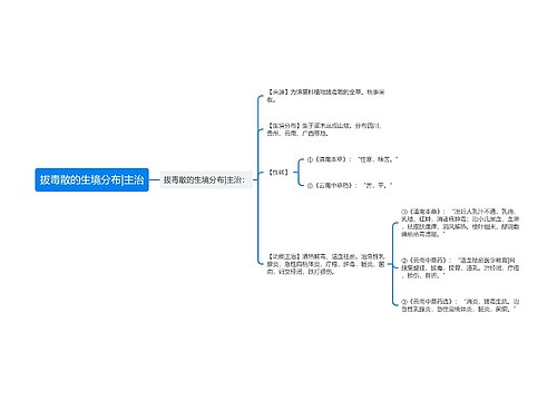 拔毒散的生境分布|主治