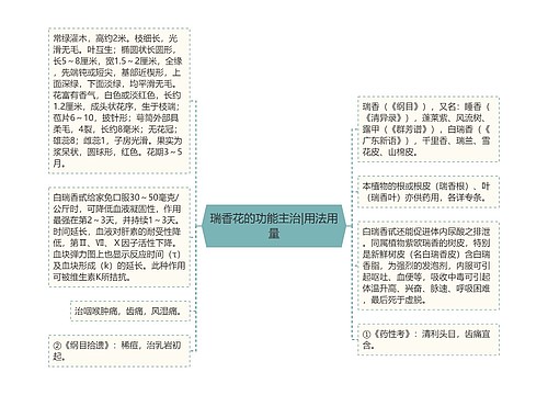 瑞香花的功能主治|用法用量