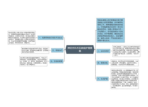 神经外科术后家庭护理措施