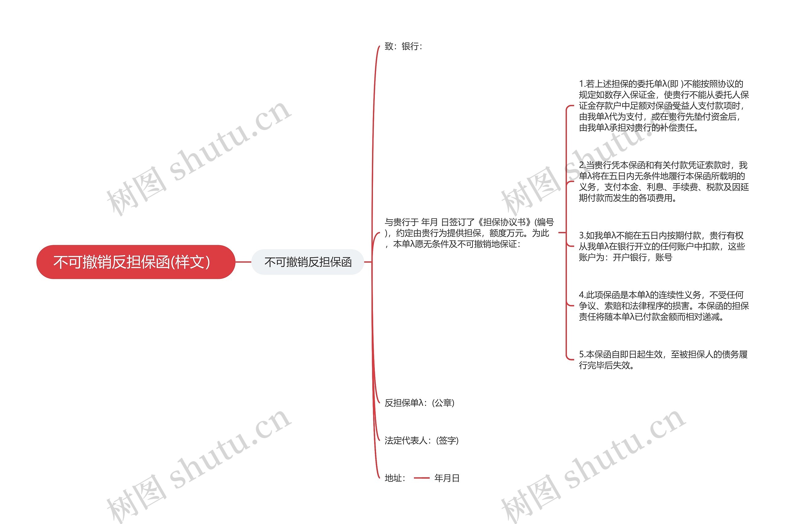 不可撤销反担保函(样文）思维导图