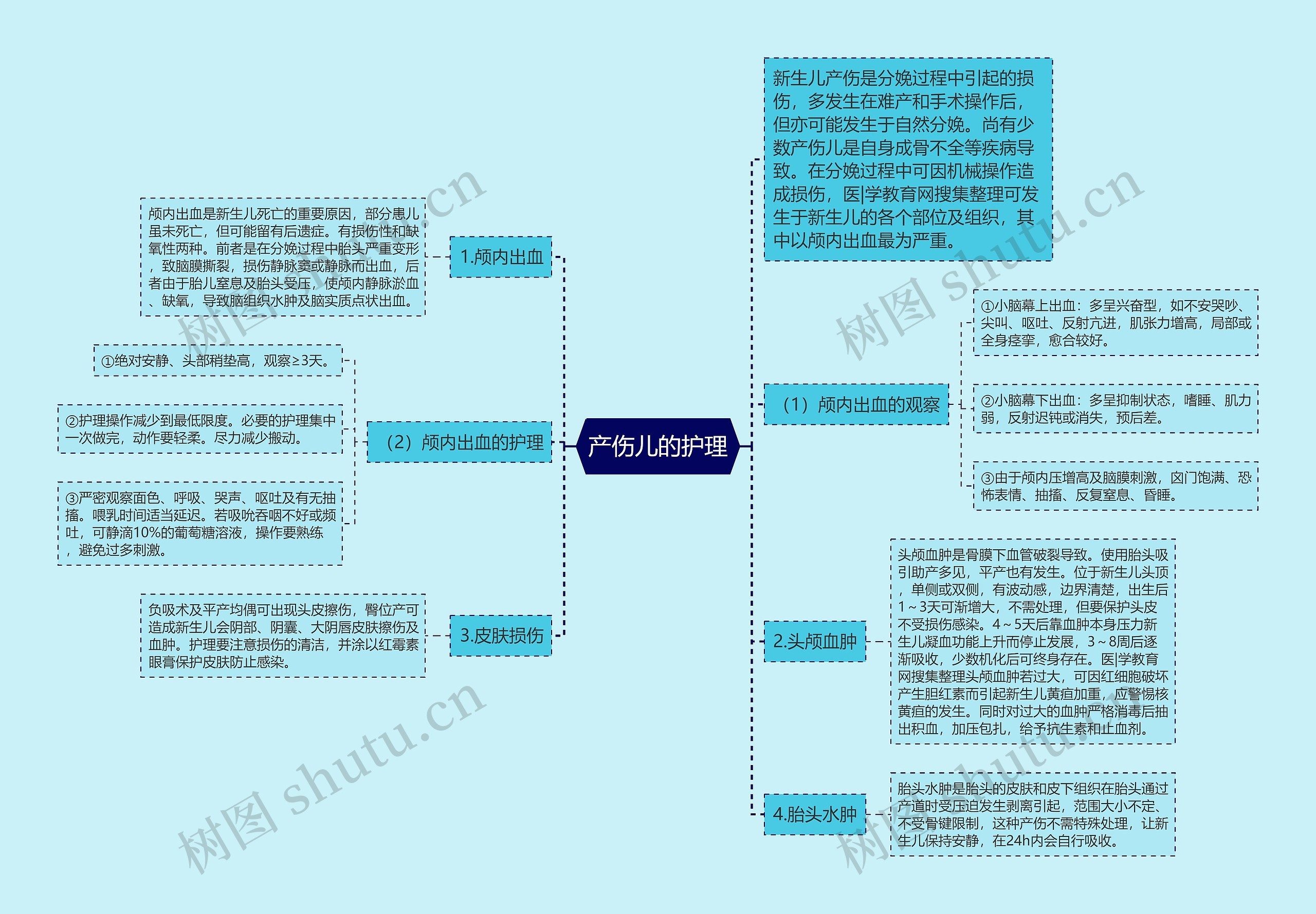 产伤儿的护理