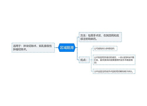 区域阻滞