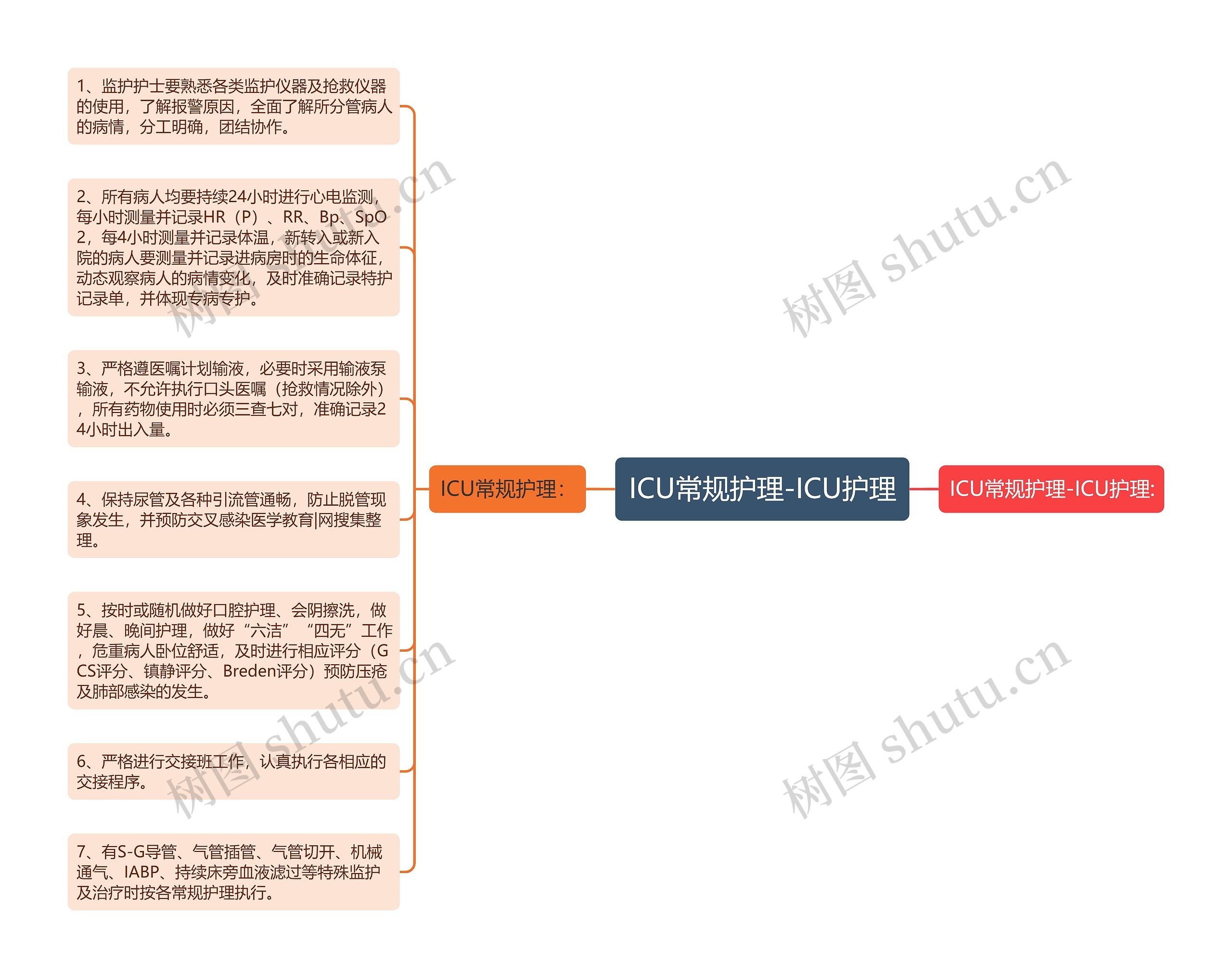 ICU常规护理-ICU护理思维导图