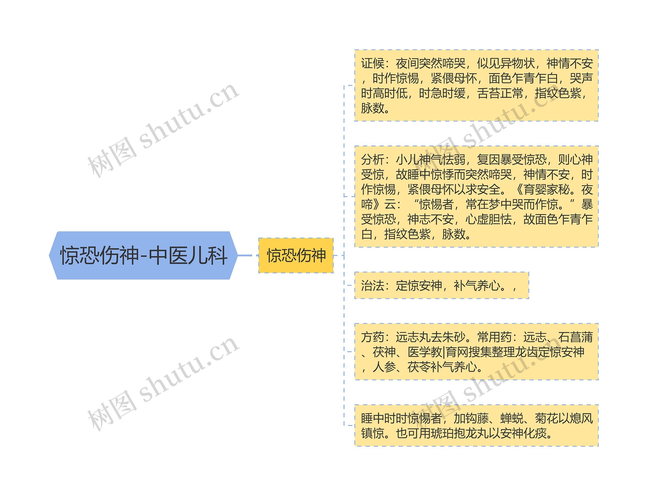 惊恐伤神-中医儿科 惊恐伤神-中医儿科
