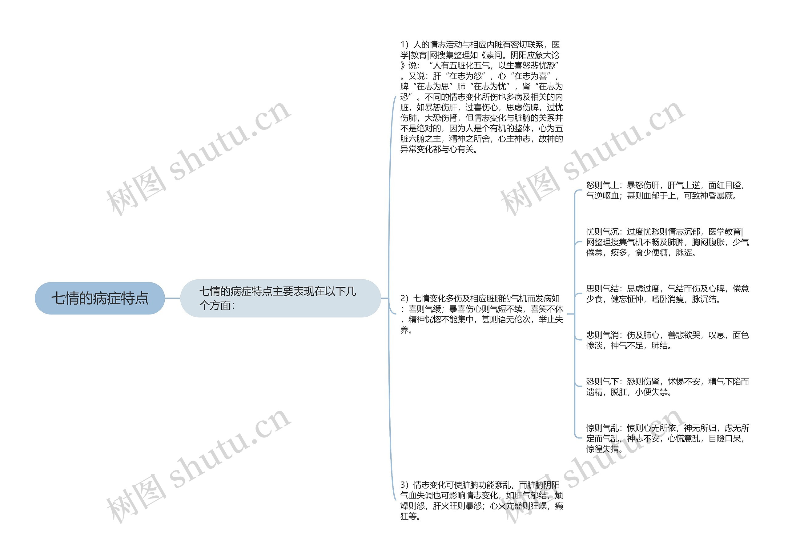 七情的病症特点 七情的病症特点
