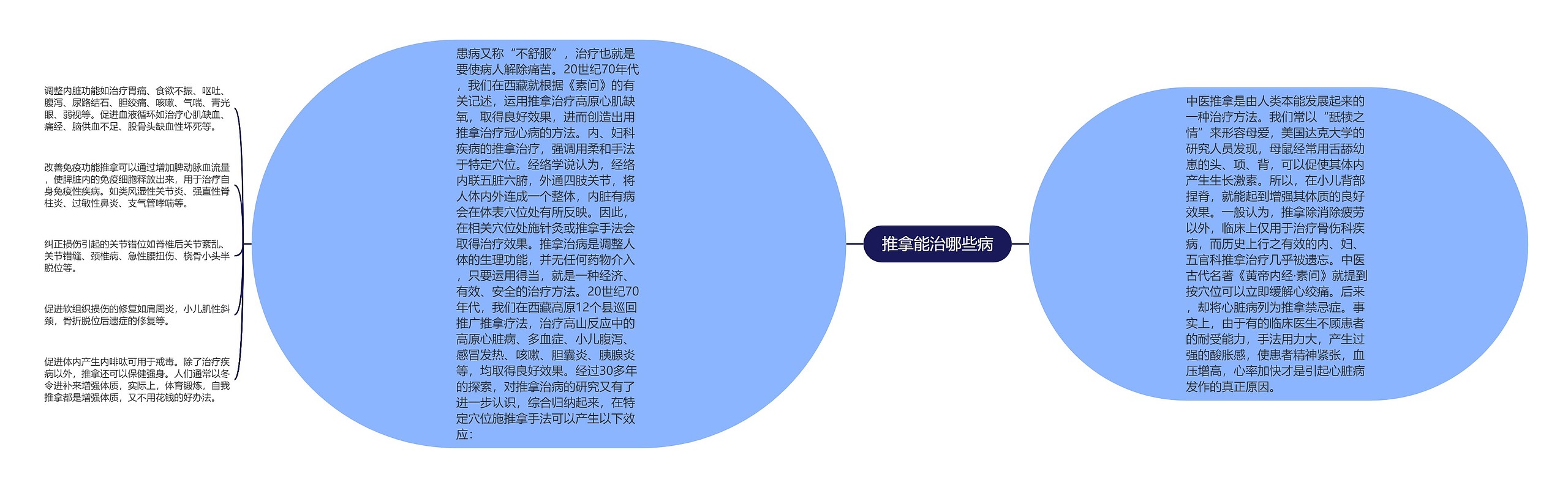 推拿能治哪些病