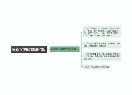 除湿汤的用法|主治|功能