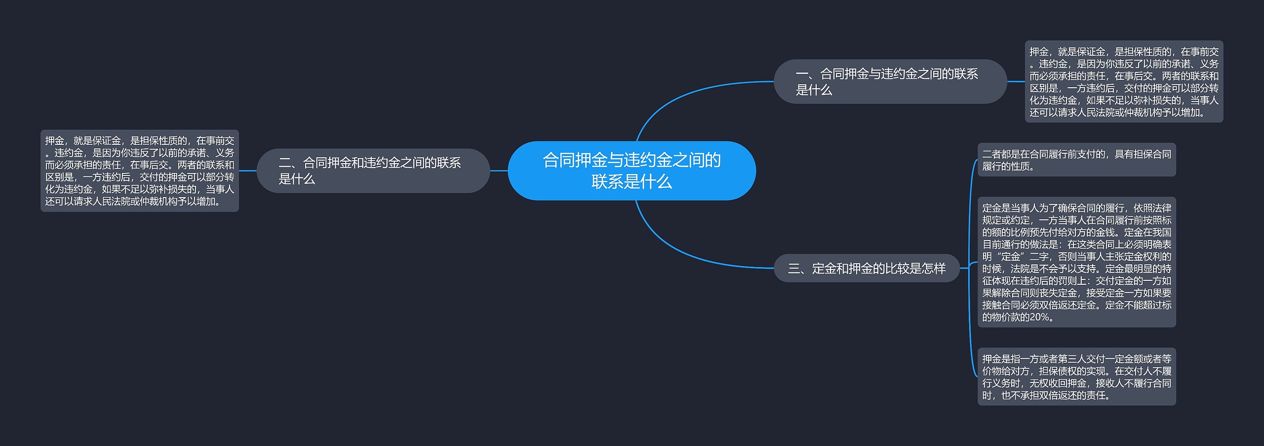 合同押金与违约金之间的联系是什么