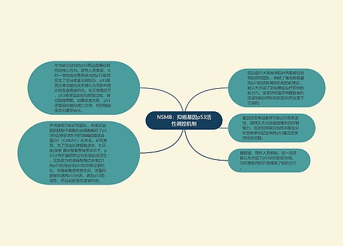 NSMB：抑癌基因p53活性调控机制