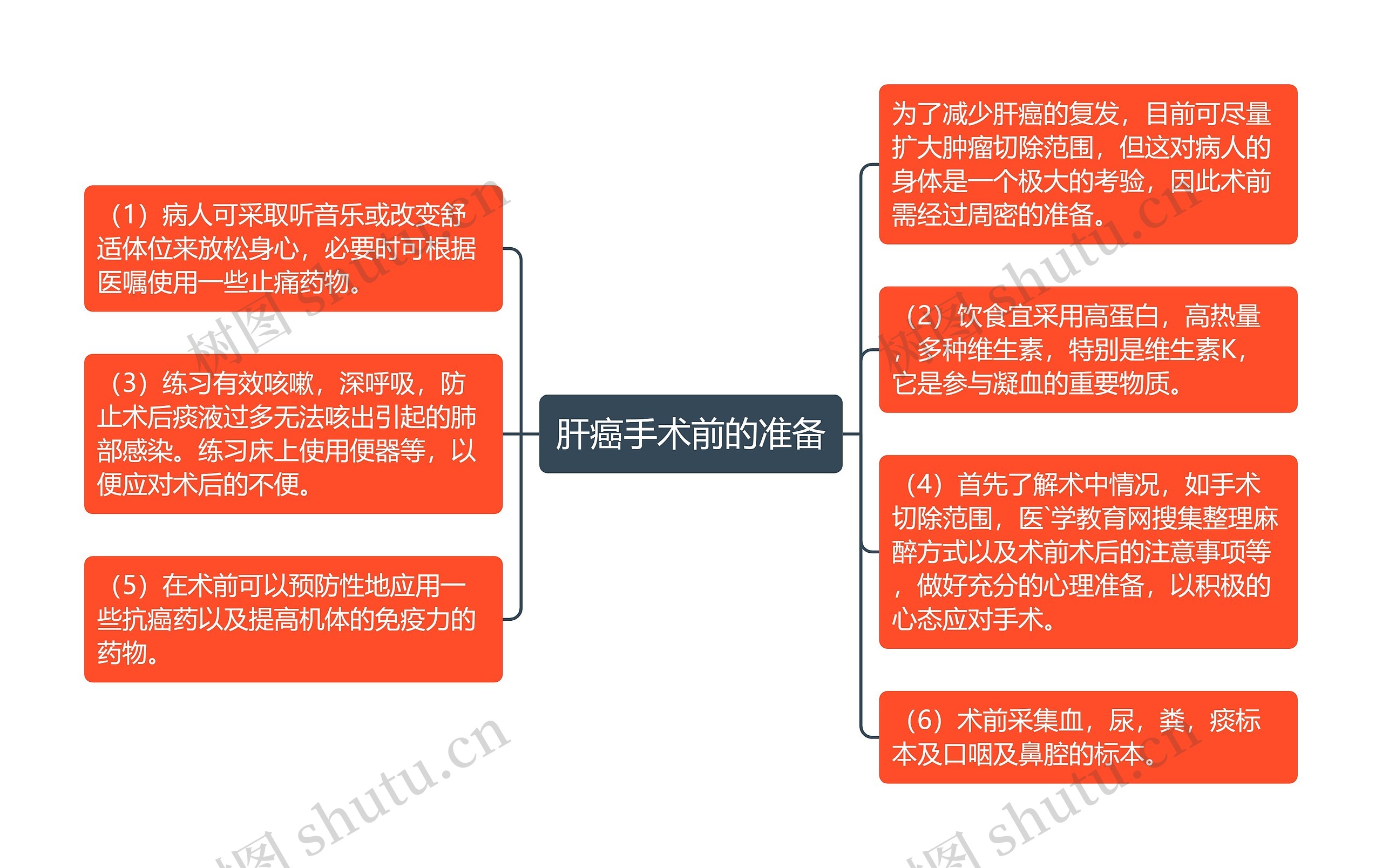 肝癌手术前的准备