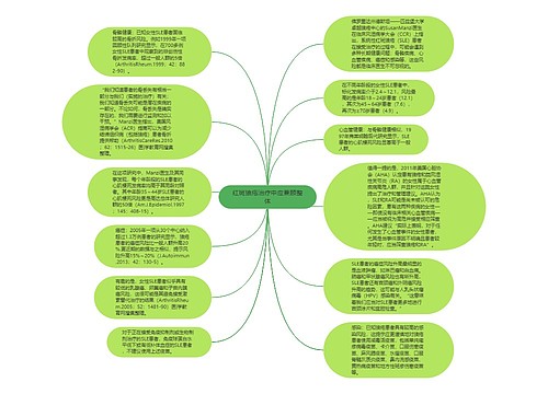 红斑狼疮治疗中应兼顾整体