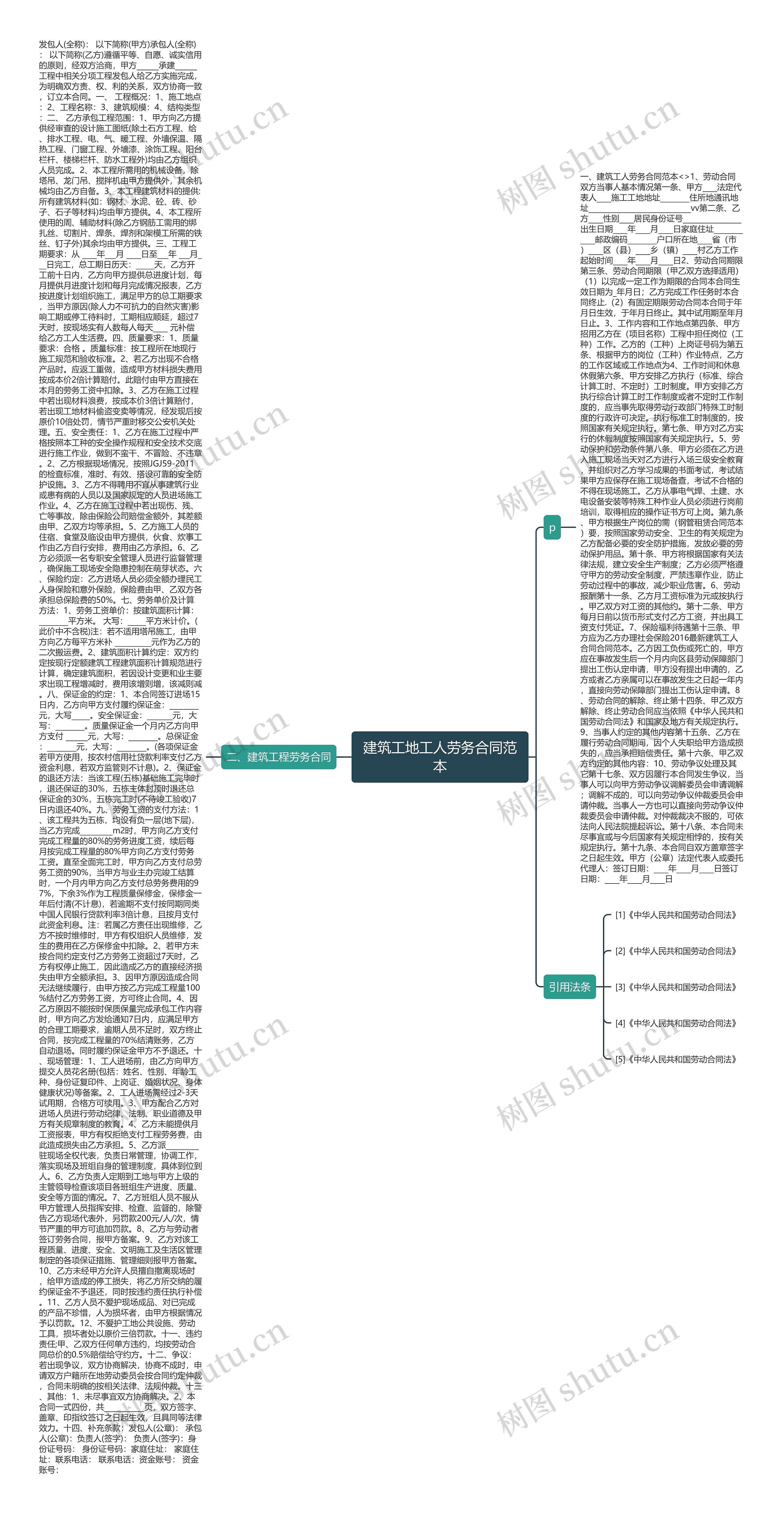 建筑工地工人劳务合同范本思维导图