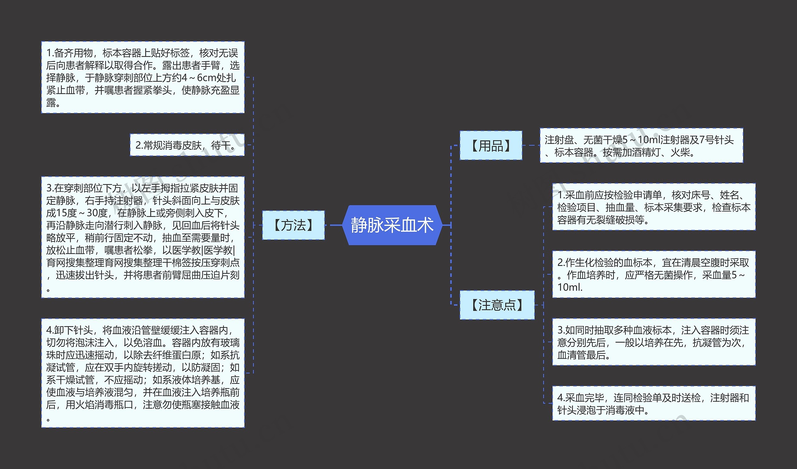 静脉采血术