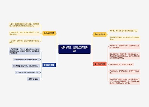 内科护理：尿毒症护理常规