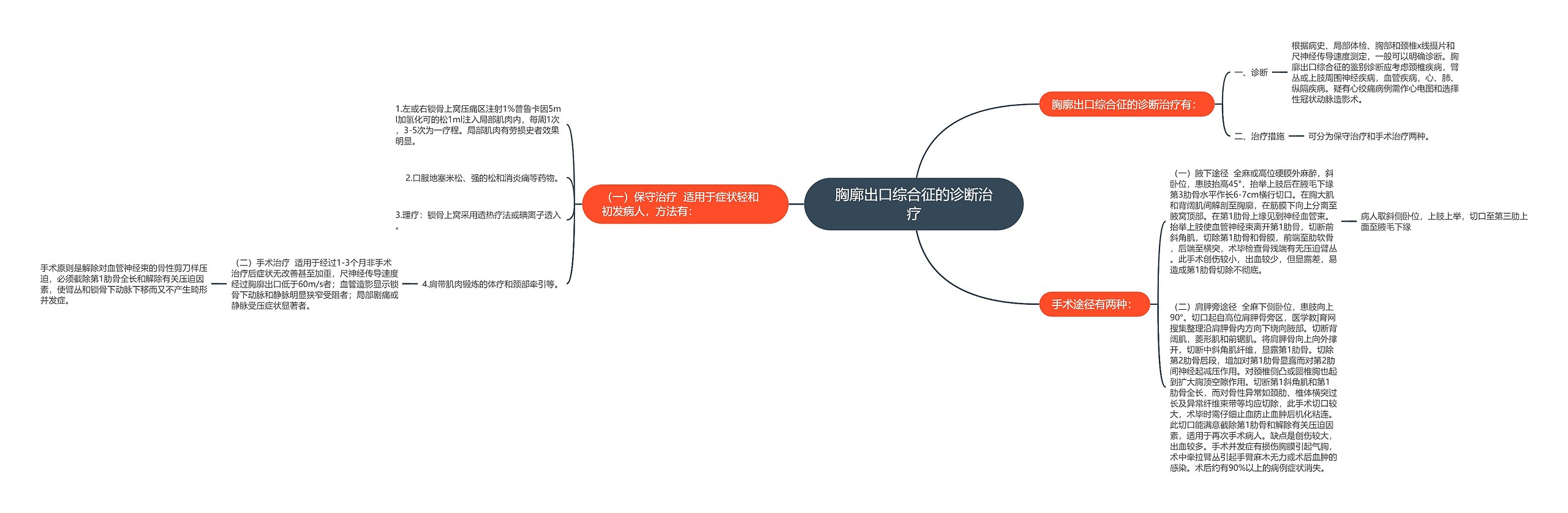 胸廓出口综合征的诊断治疗