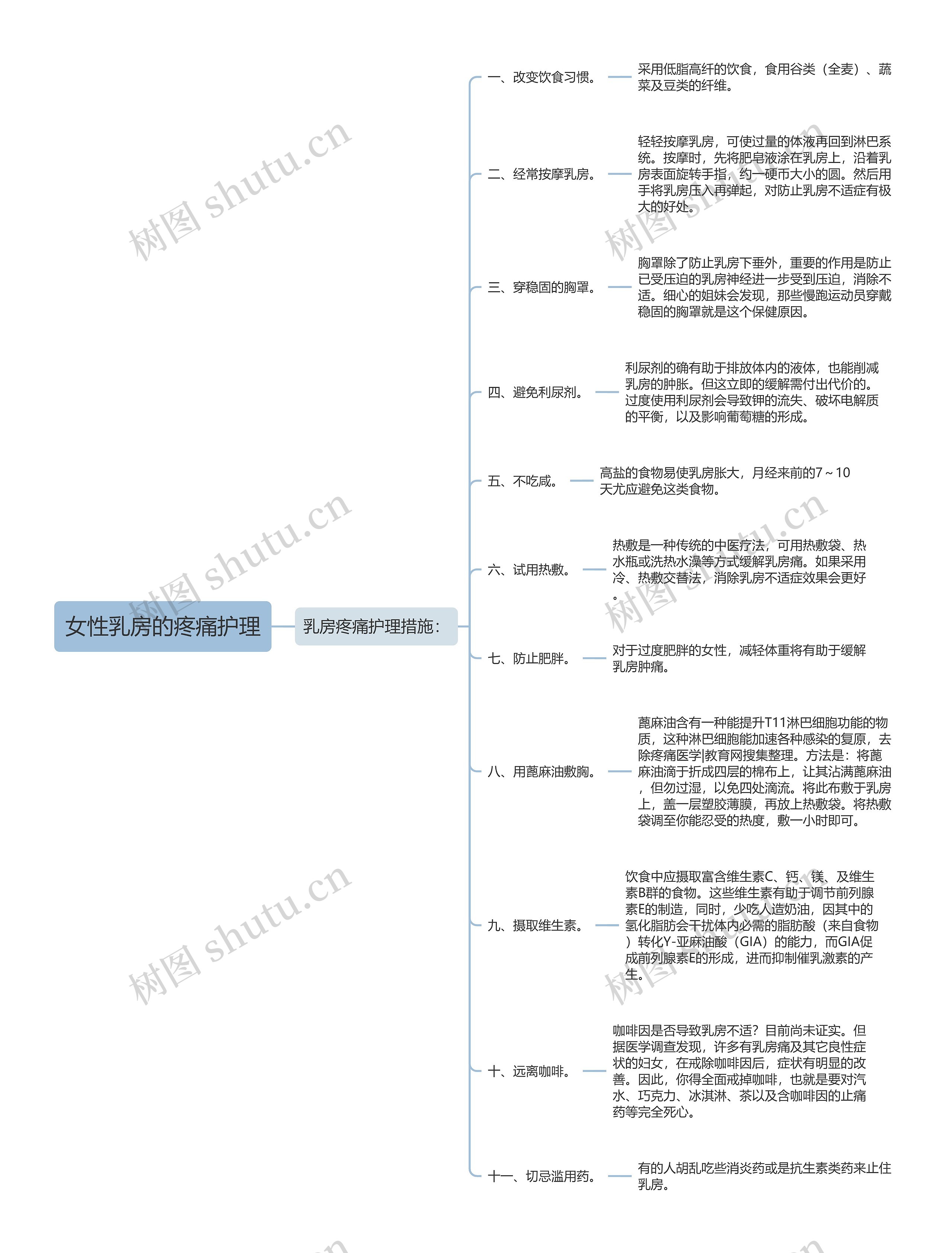 女性乳房的疼痛护理思维导图