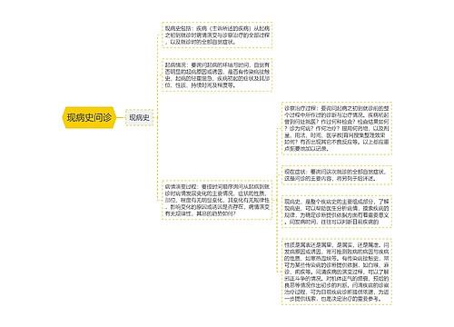 现病史问诊