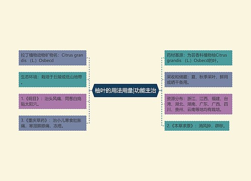 柚叶的用法用量|功能主治