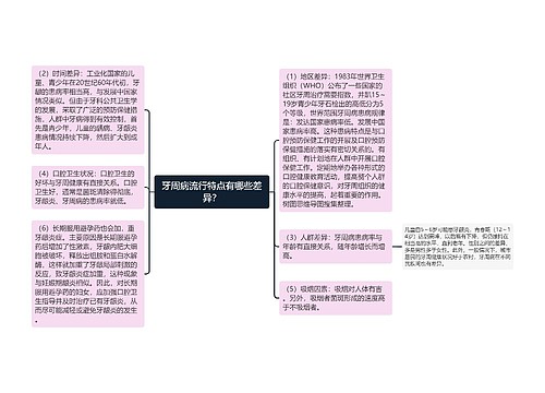 牙周病流行特点有哪些差异？