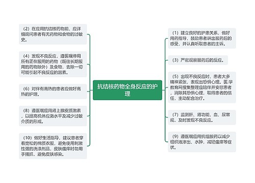抗结核药物全身反应的护理