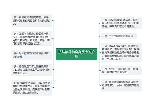 抗结核药物全身反应的护理