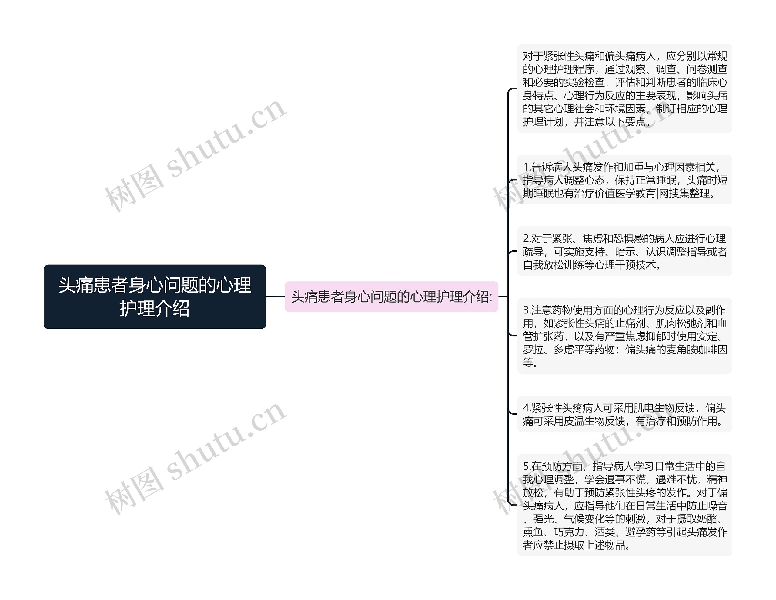 头痛患者身心问题的心理护理介绍