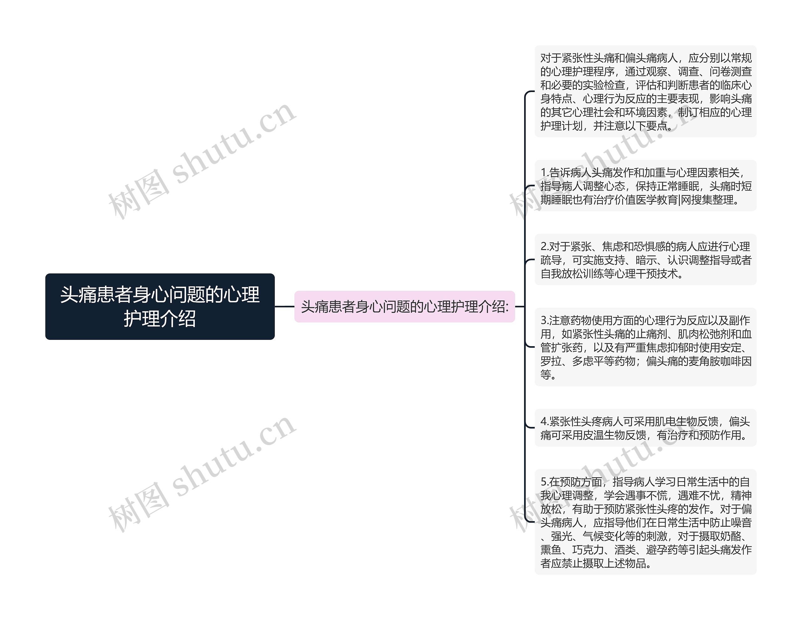 头痛患者身心问题的心理护理介绍思维导图