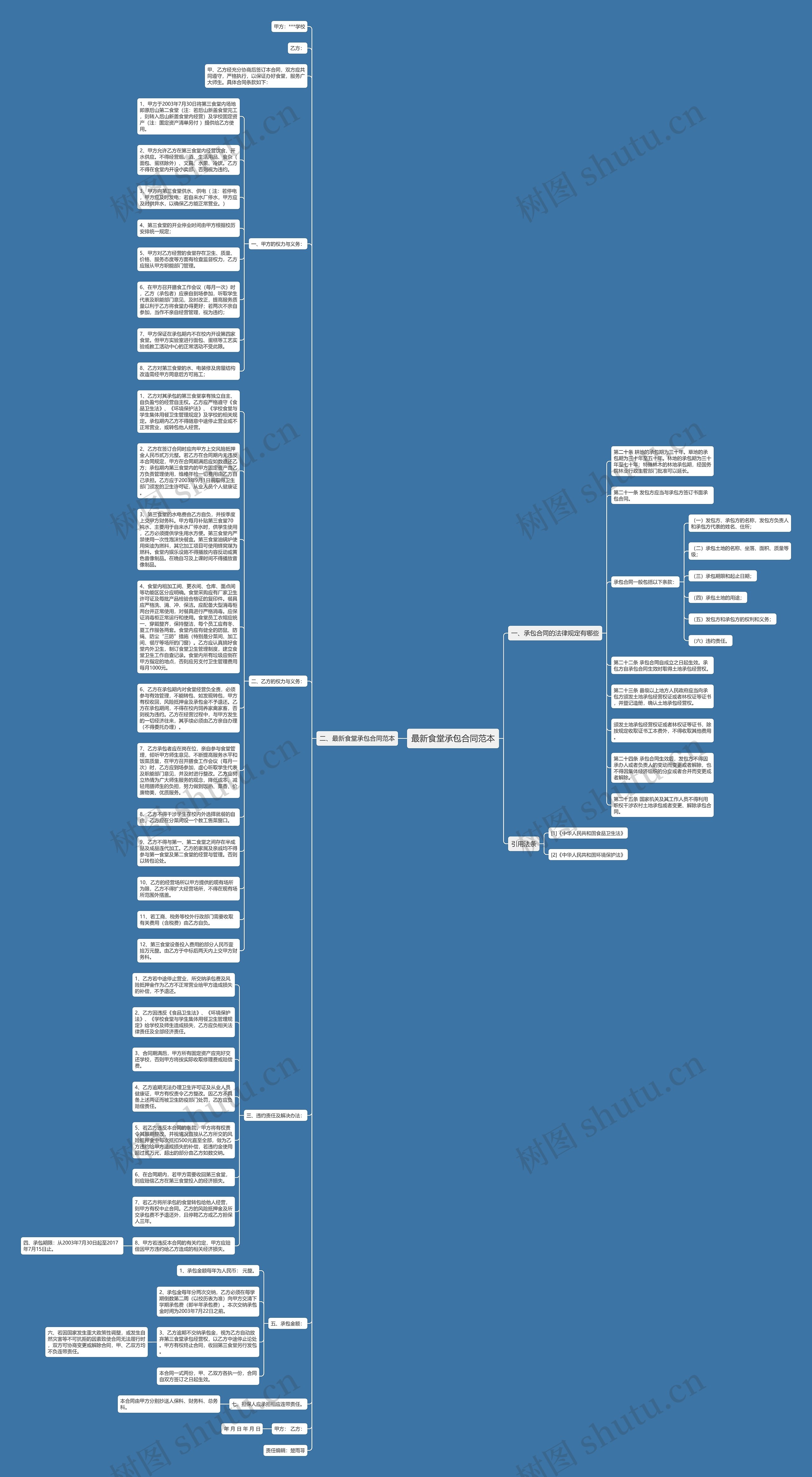 最新食堂承包合同范本思维导图